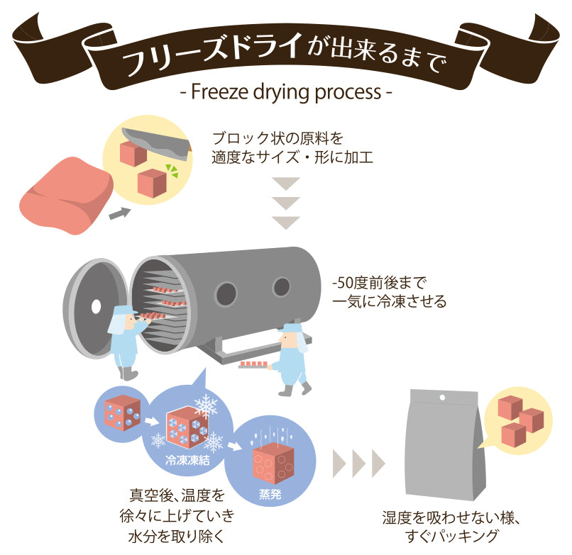 愛猫用フリーズドライ 蝦夷鹿肉 小粒