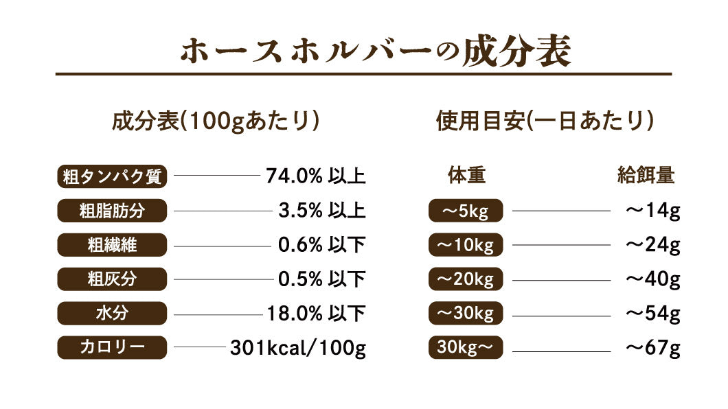 ホースホルバー