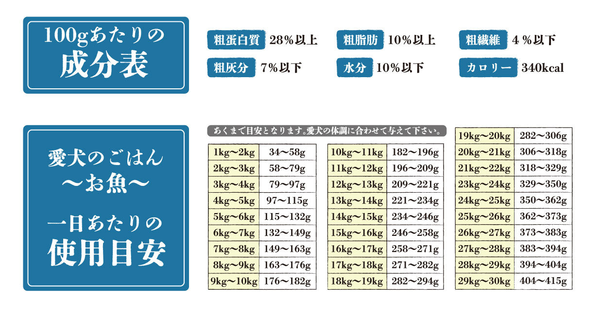 愛犬のごはん「お魚」