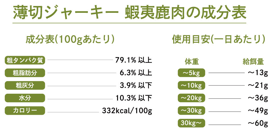 薄切ジャーキー 蝦夷鹿肉