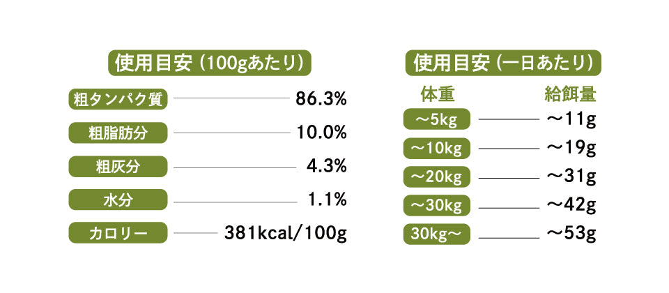 フリーズドライ 蝦夷鹿肉 小粒