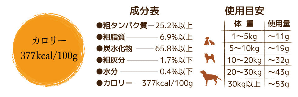 [フリーズドライ] ミートクッキー 馬肉