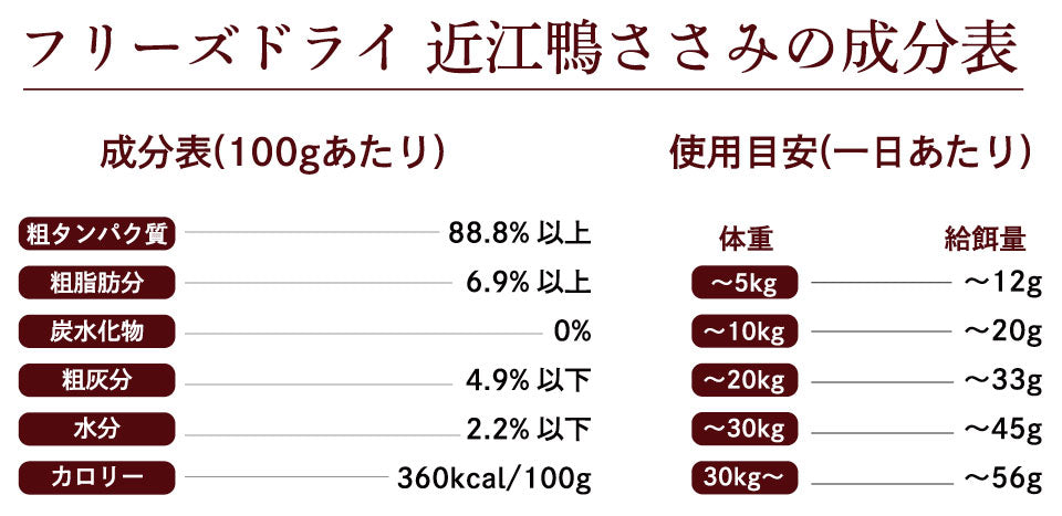 フリーズドライ 近江鴨ささみ