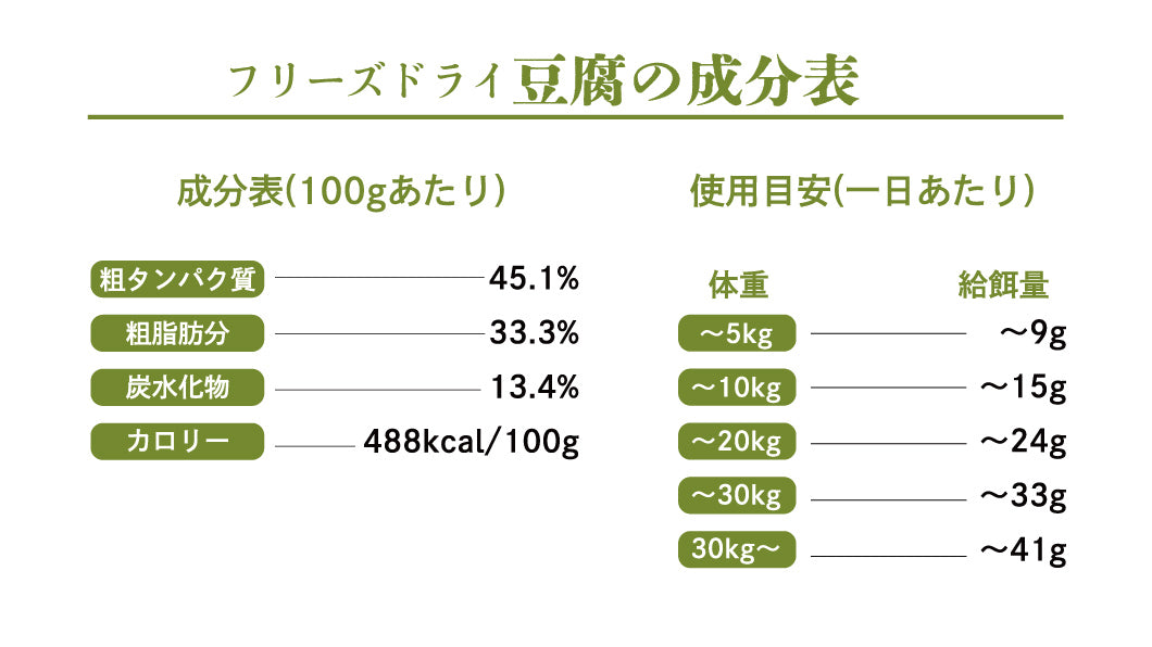 フリーズドライ 豆腐(とうふ)