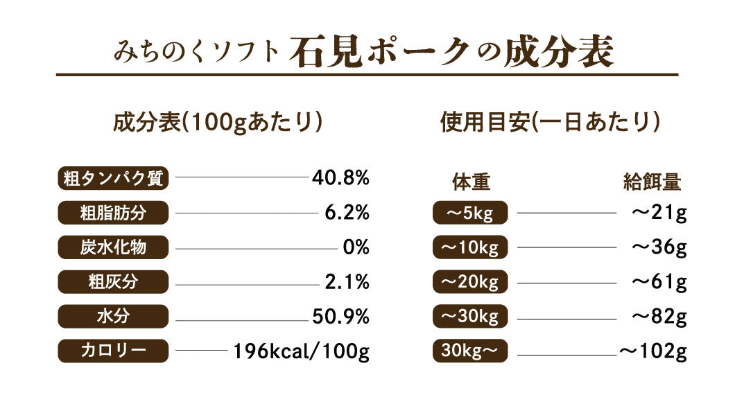 【みちのくソフト】石見ポーク