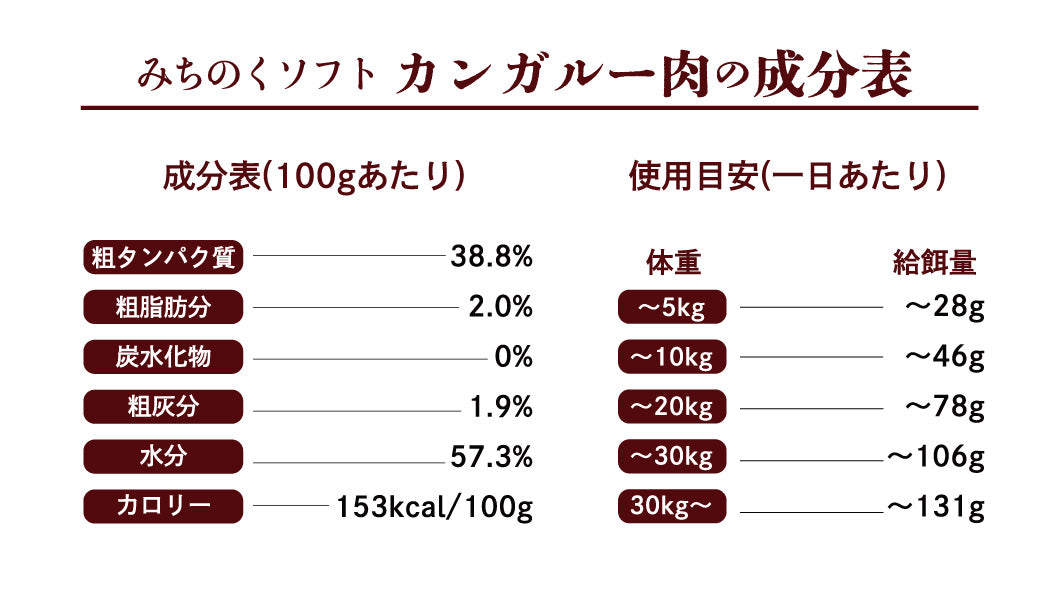 【みちのくソフト】カンガルー肉