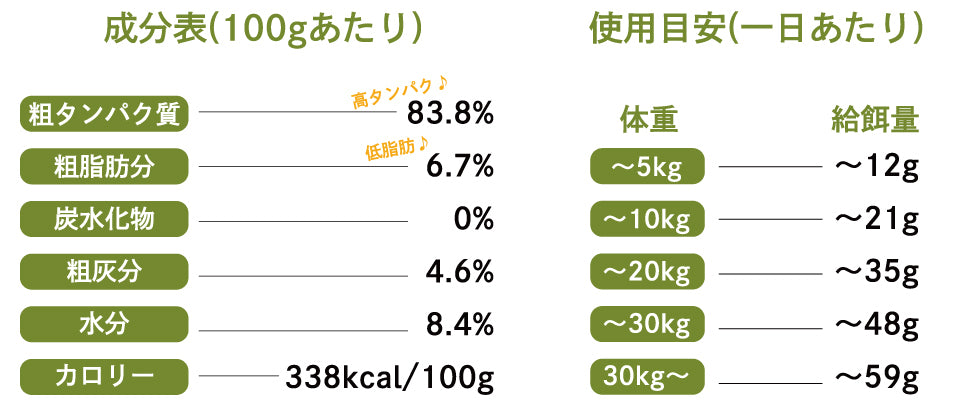 近江鴨ささみ