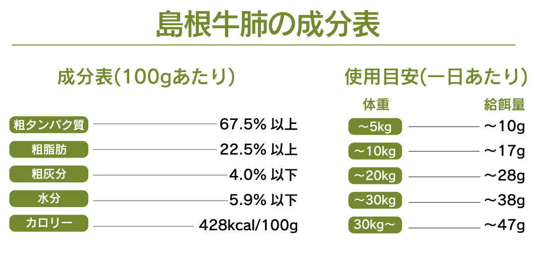 【しまね和牛】牛肺